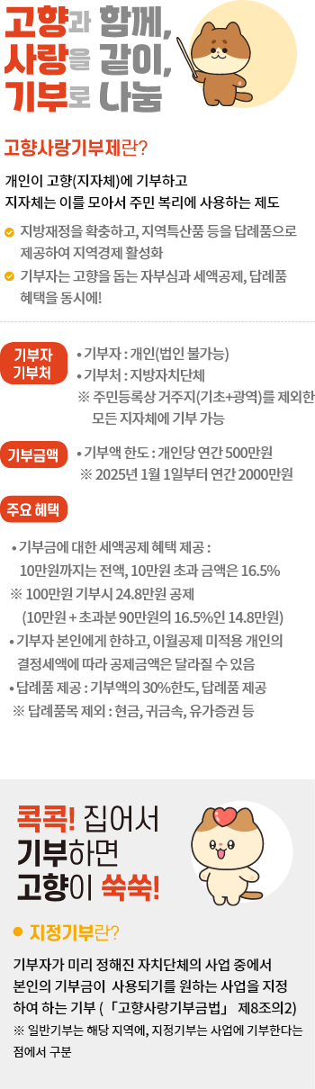 
                                	고향과 함께, 사랑을 같이, 기부로 나눔
                                	고향사랑기부제란?
                                	개인이 고향(지자체)에 기부하고
                                	지자체는 이를 모아서 주민 복리에 사용하는 제도
                                	지방재정을 확충하고, 지역특산품 등을 답례품으로 제공하여 지역경제 활성화
                                	기부자는 고향을 돕는 자부심과 세액공제, 답례품 혜택을 동시에!
                                	기부자 : 개인(법인 불가능)
                                	기부처 : 지방자치단체
                                	주민등록상 거주지(기초 + 광역)를 제외한 모든 지자체에 기부 가능
                                	기부금액 한도 : 개인당 연간 500만원
                                	2025년 1월 1일부터 연간 2000만원
                                	주요 혜택
                                	기부금에 대한 세액공제 혜택 제공 : 10만원까지는 전액, 10만원 초과 금액은 16.5%
                                	100만원 기부시 24만8천원 공제
                                	(10만원 + 초과분 90만원의 16.5%인 14만8천원)
                                	기부자 본인에게 한하고, 이월공제 미적용
                                	개인의 결정세액에 따라 공제금액은 달라질 수 있음
                                	답례품 제공 : 기부액의 30% 한도 답례품 제공
                                	답례품목 제외 : 현금, 귀금속, 유가증권 등

                                	콕콕! 집어서 기부하면 고향이 쑥쑥!
                                	지정기부란?
                                	기부자가 미리 정해진 자치단체의 사업 중에서 본인의 기부금이 사용되기를 원하는 사업을
                                	지정하여 하는 기부(고향사랑기부금법 제 8조의 2)
                                	일반기부는 해당 지역에, 지정기부는 사업에 기부한다는 점에서 구분
                                